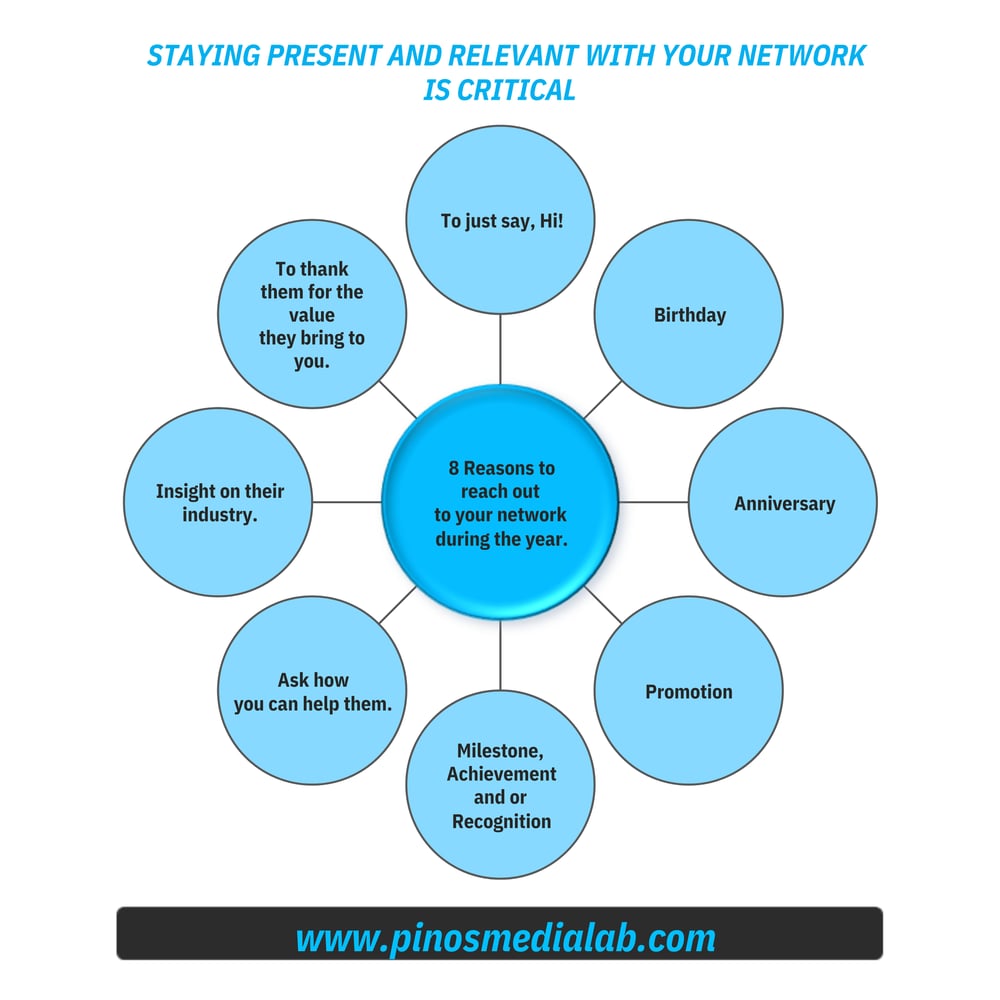 Developing Relationships by PML